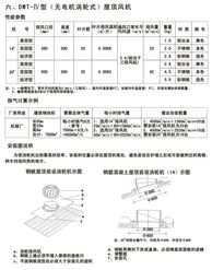 無動力屋頂渦輪排風機的原理、優勢與應用